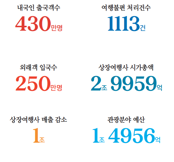 에디터 사진